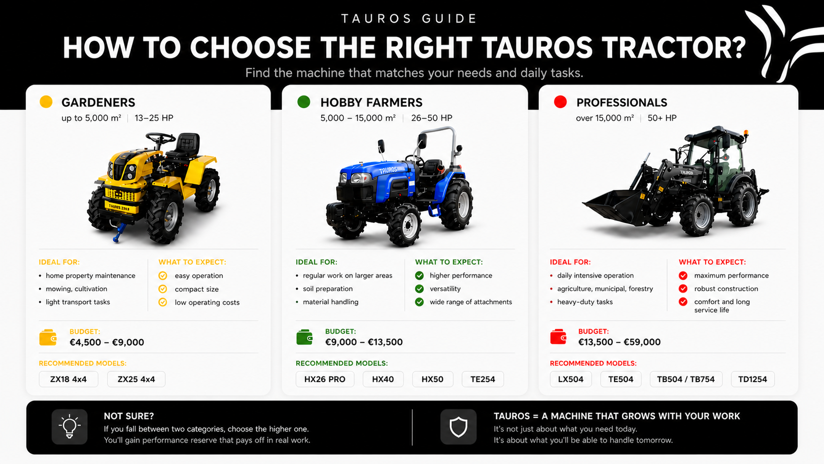 Tauros Guide